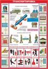 Газовые баллоны - маркировка, транспортировка, эксплуатация