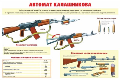 Стенд Автомат Калашникова АК-74 (АКС-74), размер 1500 х 1000мм пластик 3мм  (Арт.АК743)