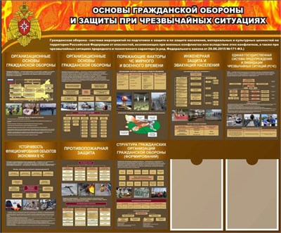 Стенд Основы Гражданской обороны и Защиты при ЧС 1200 х 1000, ПВХ-3мм, карман А4-2шт.