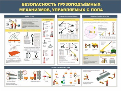 Стенд Безопасность грузоподъёмных механизмов, управляемых с пола 1200 х 900, ПВХ-3мм