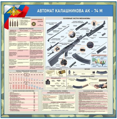 Стенд "Автомат Калашникова АК-74 М" 1000 х 1000 - ПВХ-3мм ОБЗР11