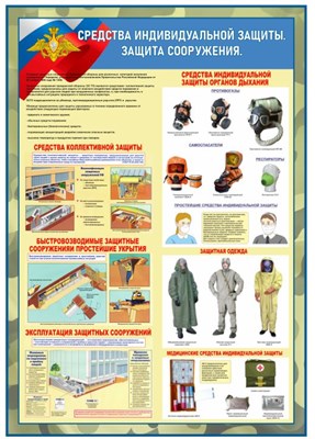 Баннер Средства индивидуальной защиты. Защита сооружения 700 х 1000мм ОБЗР29