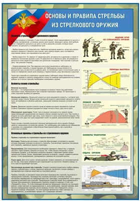 Стенд "Основы и правила стрельбы из стрелкового оружия" 700 х 1000 - ПВХ-3мм ОБЗР15