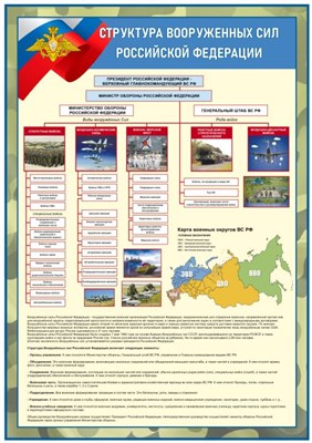 Стенд "Структура Вооруженных сил РФ" 700 х 1000 - ПВХ-3мм ОБЗР17