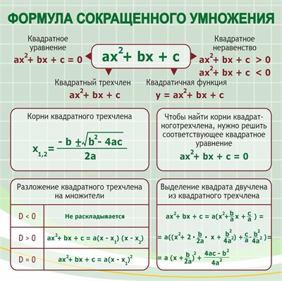 Формула сокращенного умножения стенд 1000 х 1000 пластик 3 мм 05818