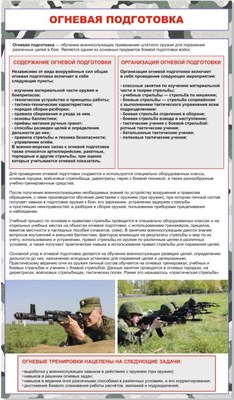 Стенд Огневая подготовка 700 х 1200 ПВХ-  3мм