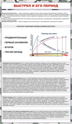 Стенд Выстрел и его период  700 х 1200, ПВХ-3мм