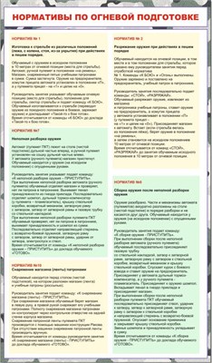 Стенд Нормативы по огневой подготовке 700 х 1200, ПВХ-3мм