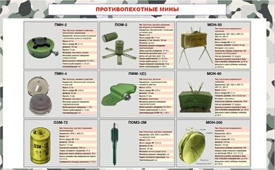 Стенд Противопехотные мины 1600 х 1000, ПВХ-3мм (Арт. ПМ1)