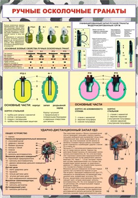 Стенд Ручные осколочные гранаты 700 х 1000, ПВХ-3мм
