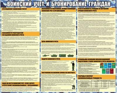 Стенд Воинский учет и бронирование граждан  размер 1000 х 800 мм, ПВх-3мм