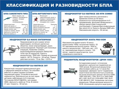 Стенд Классификация и разновидности БПЛА 1000 х 750, ПВХ-3мм 0277