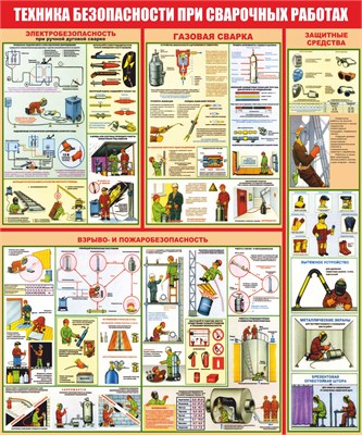 Стенд Техника безопасности при сварочных работах 1000 х 1200мм. ПВХ-3мм