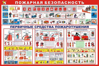 Стенд Пожарная безопасность размер 1000 х 750 пластик 3 мм