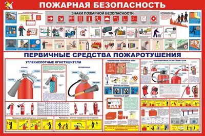 Стенд Пожарная безопасность размер 1200 х 1000 пластик 3 мм