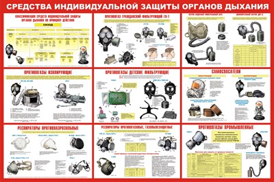 Стенд Средства индивидуальной защиты органов дыхания размер 1200 х 1000 пластик 3 мм