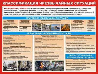 Стенд Классификация чрезвычайных ситуаций размер 1200 х 1000 пластик 3 мм