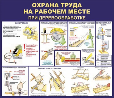 Стенд Охрана труда на рабочем месте при деревообработке размер 1200 х 1000 пластик 3 мм