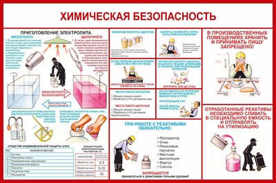 Стенд Химическая безопасность размер 1200 х 1000 пластик 3 мм