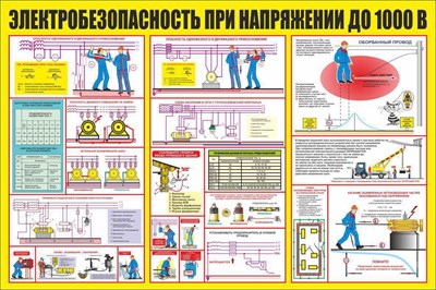Стенд Химическая безопасность размер 1200 х 1000 пластик 3 мм