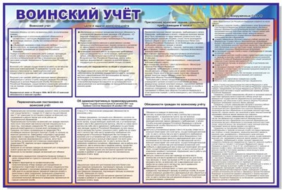 Стенд Воинский учет размер 1200 х 800 пластик 3 мм