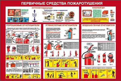 Стенд Первичные средства пожаротушения размер 1200 х 800 пластик 3 мм