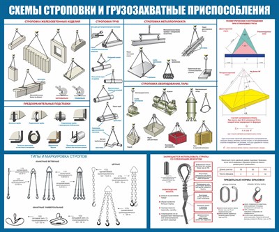 Стенд Схема строповки и грузозахватные приспособления 1200 х 1000 пластик 3 мм