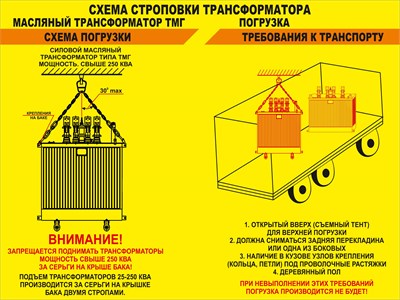 Стенд Схема строповки трансформатора размер 800 х 600 оцинковка 0.45 мм