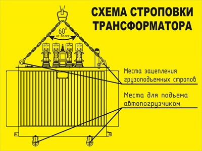 Стенд Схема строповки трансформатора размер 800 х 600 оцинковка 0.45 мм