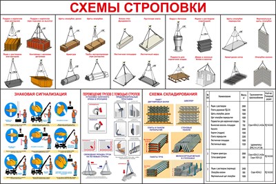 Стенд Схема строповки размер 1500 х 1000 пластик 3 мм