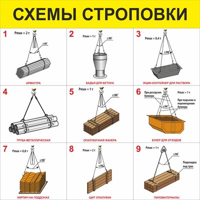 Стенд Схема строповки размер 1500 х 1500 пластик 3 мм