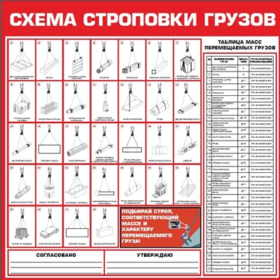 Стенд Схема строповки грузов размер 1200 х 1200 оцинковка 0.45 мм