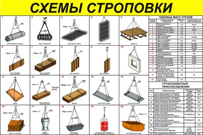 Стенд Схема строповки  размер 1200 х 800 оцинковка 0.45 мм
