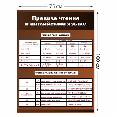 Стенд Правила чтения в английском языке 750 х 1000 пластик 3 мм