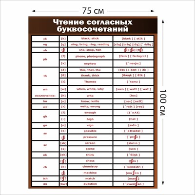 Стенд Чтение согласных буквосочетаний 750 х 1000 пластик 3 мм