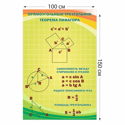 Теорема Пифагора стенд 1000 х 1500 пластик 3 мм