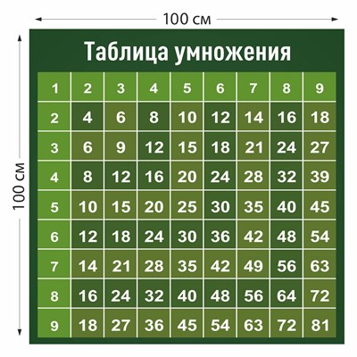 Таблица умножения стенд 1000 х 1000 пластик 3 мм