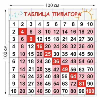 Таблица Пифагора стенд 1000 х 1000 пластик 3 мм