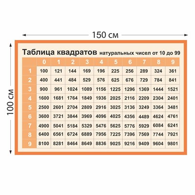 Таблица квадратов стенд размер 1500 х 1000 пластик 3 мм