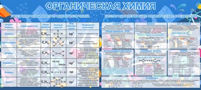 Органическая химия стенд размер 2000 х 900 пластик 3 мм