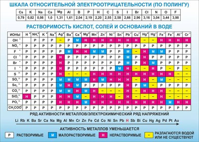 Стенд 1400 х 1000 пластик 3 мм