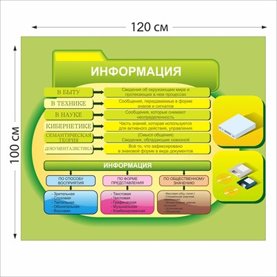 Информация стенд размер 1200 х 1000 пластик 3 мм