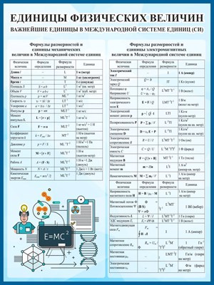 Стенд "Единицы физических величин" пластик пвх 3 мм размер 1200 х 900