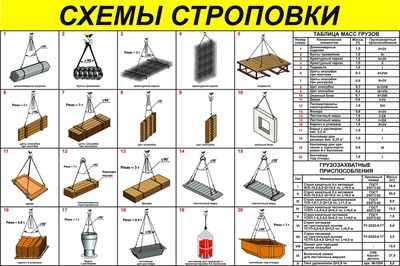 Стенд Схема строповки  размер 1200 х 800 оцинковка 0.45 мм