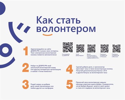 Стенд Как стать волонтером пластик 5 мм 2500 х 2000 мм