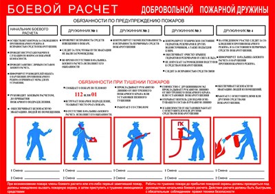 Стенд Боевой расчет добровольной пожарной дружины размер 400 х 300 пластик 3 мм
