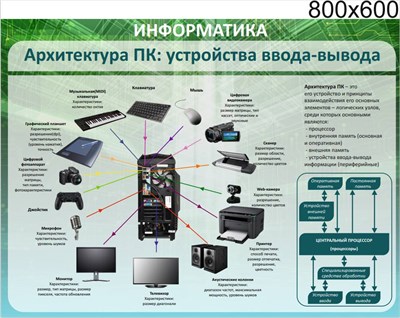 Стенд Архитектура ПК устройства ввода-вывода 800 х 600 пластик 3 мм