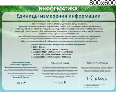 Стенд Единицы измерения информации 800 х 600 пластик 3 мм