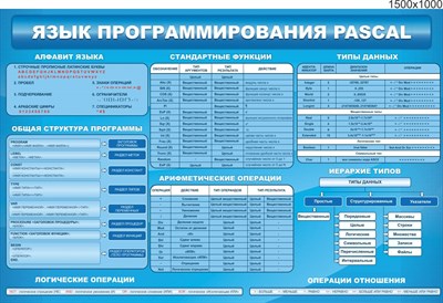 Стенд Язык программирования Pascal размер 1500 х 1000 пластик 3 мм