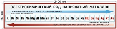 Стенд Электрохимический ряд напряжения металлов 2400 х 550 пластик 3 мм